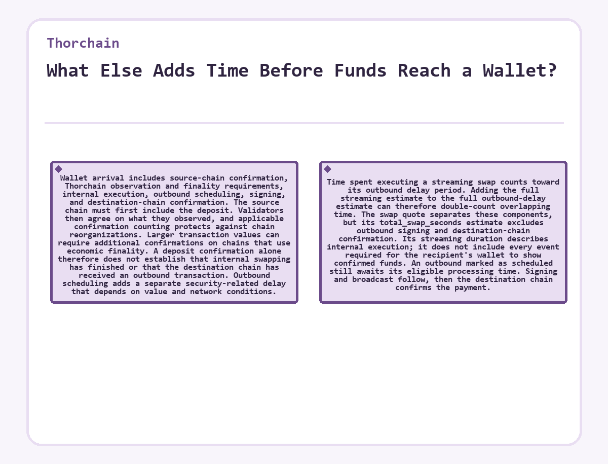 Illustration: What Else Adds Time Before Funds Reach a Wallet? (Thorchain)