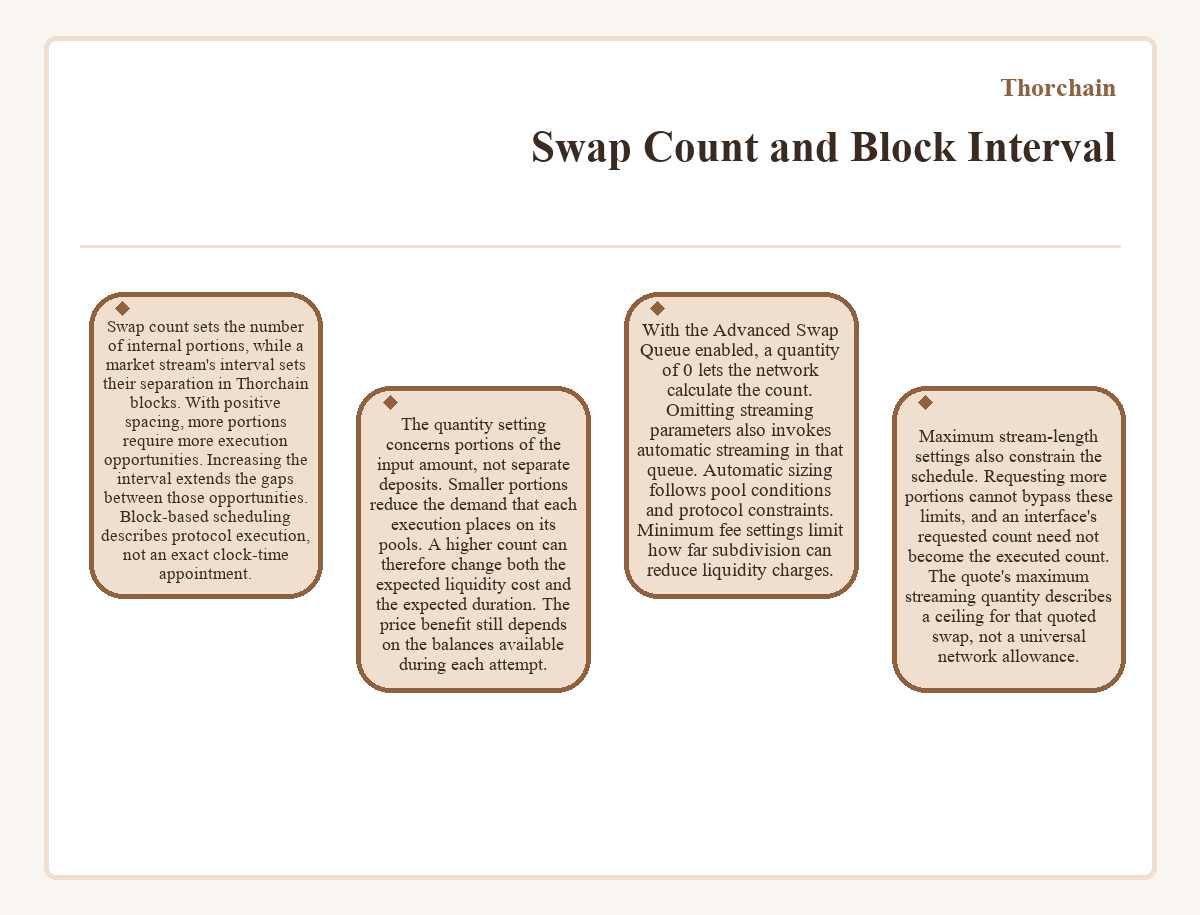 Diagram: Thorchain: Swap Count and Block Interval